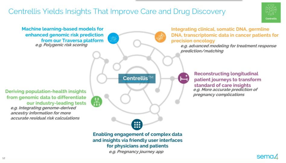CM Life Sciences: SPAC Acquires Sema4 (NASDAQ:CMLF) | Seeking Alpha