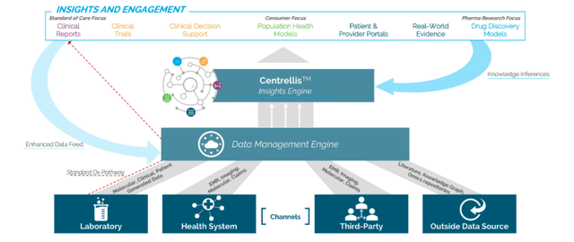 CM Life Sciences: SPAC Acquires Sema4 (NASDAQ:CMLF) | Seeking Alpha