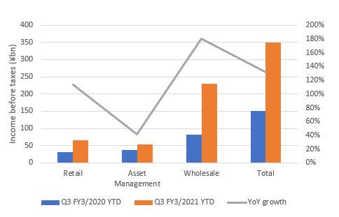 Nomura Holdings Dividend Cut Warning Nyse Nmr Seeking Alpha