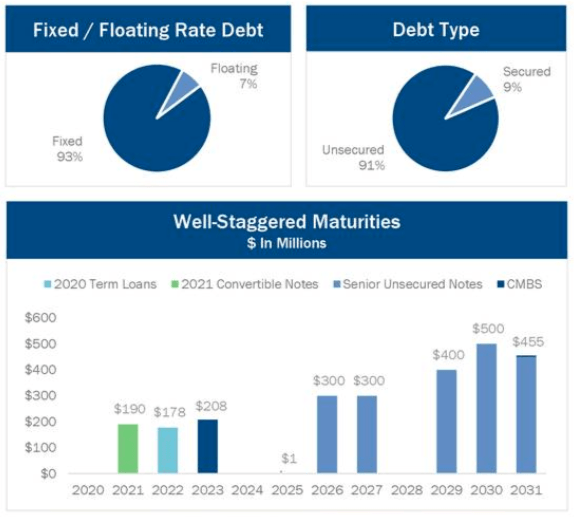 Spirit Realty Capital Value Investing In The Net Lease Space (NYSESRC