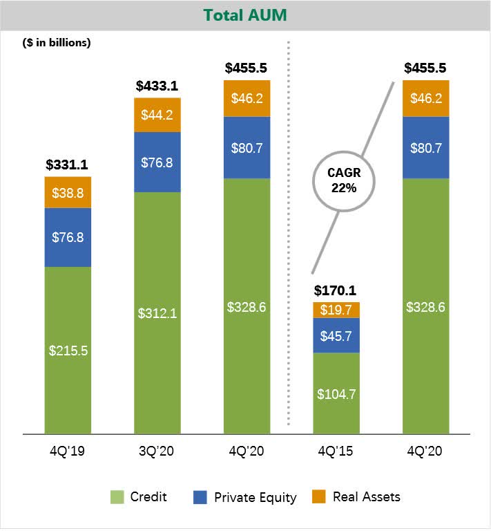 Apollo Global: Insurer Asset Fees Will Drive Stock Higher (NYSE:APO ...