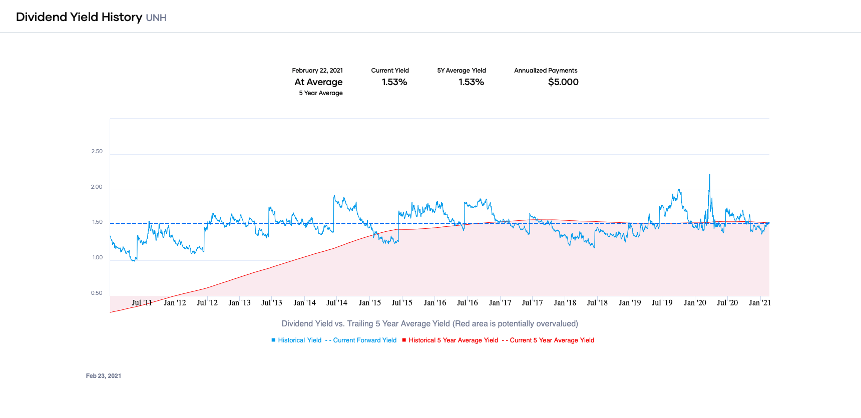 UnitedHealth The Giant Health Insurer Is A Buy (NYSEUNH) Seeking Alpha