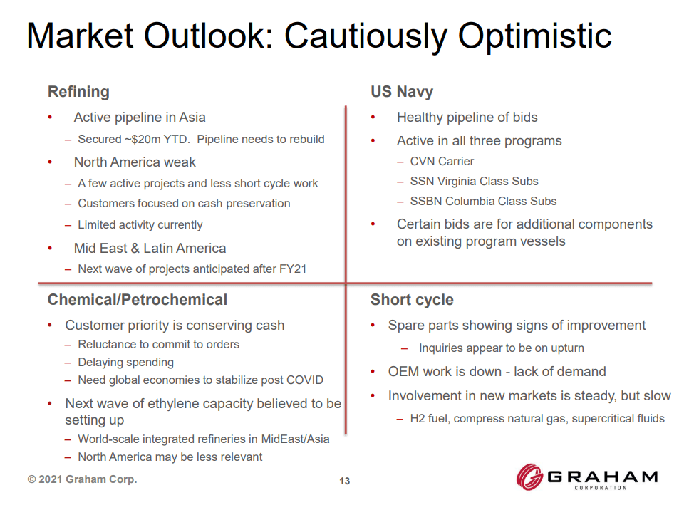 Graham Corporation Rebound To Recovery (NYSEGHM) Seeking Alpha