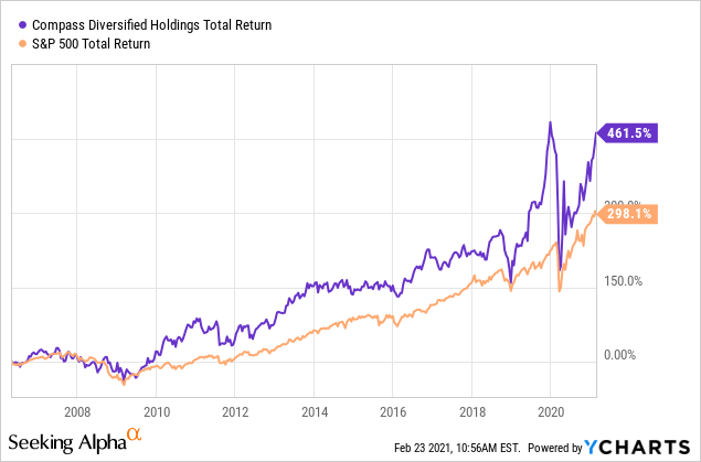 8% Yields From Industrial, Consumer Discretionary, Energy And Shipping ...