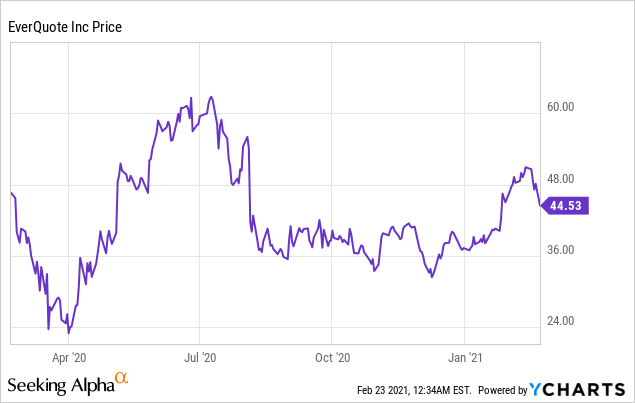 EverQuote (EVER): The Eventual Winner In Online Insurance Marketplaces ...