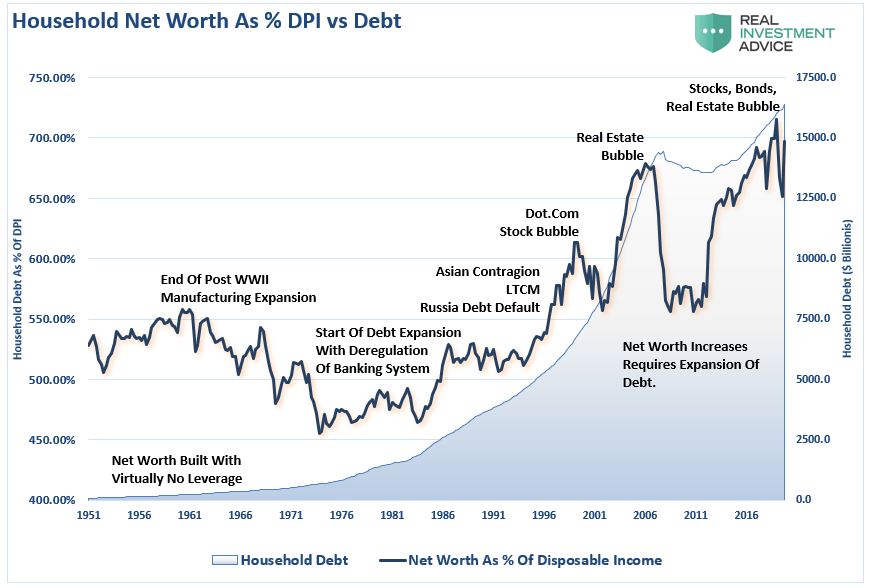 Technically Speaking Blowing Up The Everything Bubble Seeking Alpha