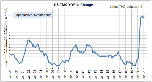 The Coming 'Inflation' Problem In The U.S. | Seeking Alpha