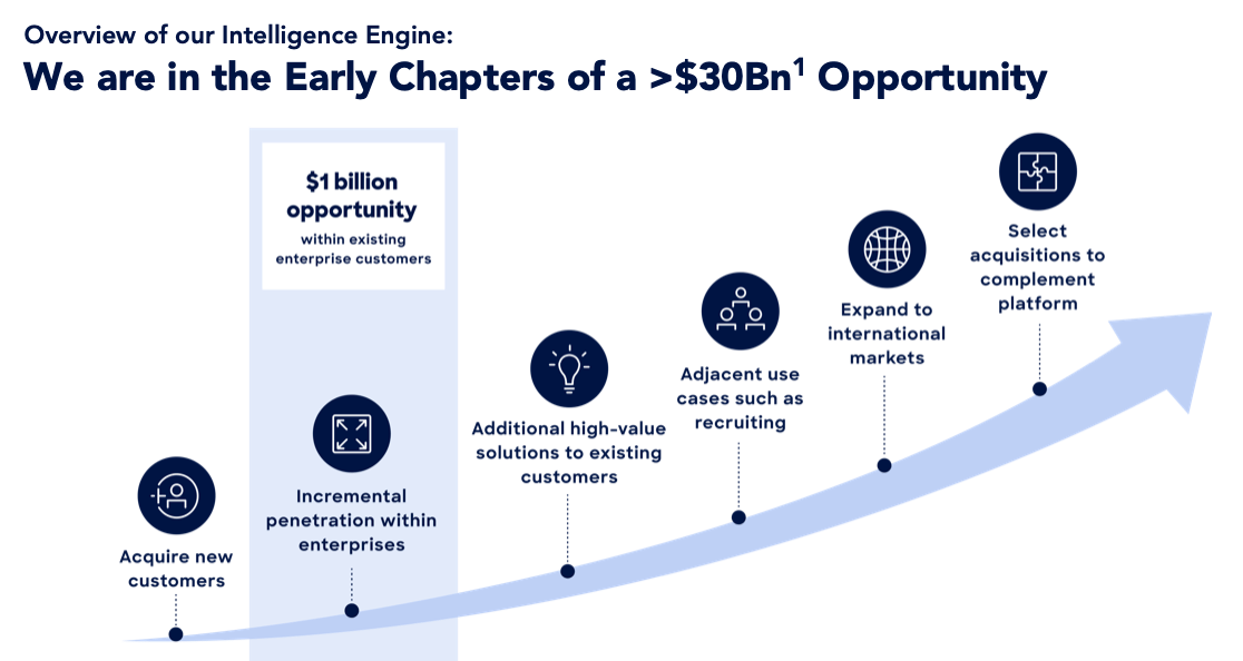 ZoomInfo Technologies (ZI) Heading Toward A Correction Seeking Alpha