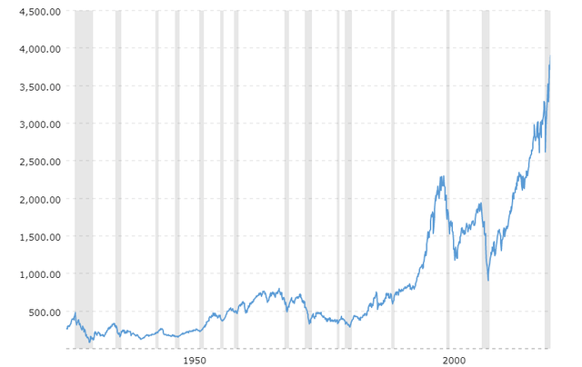 Buy And Hold Doesn't Always Work | Seeking Alpha