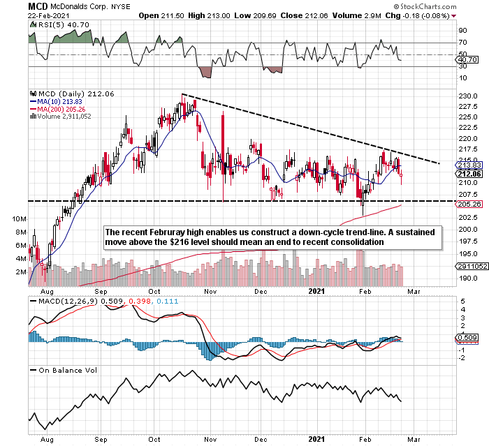 McDonald's (NYSE:MCD) Dividend To Be Boosted By Growth In 2021 ...