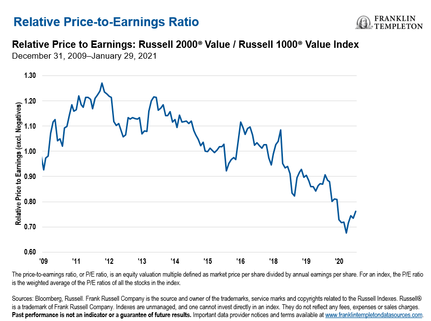 A Value Investor s View On US Small Cap Stocks Seeking Alpha