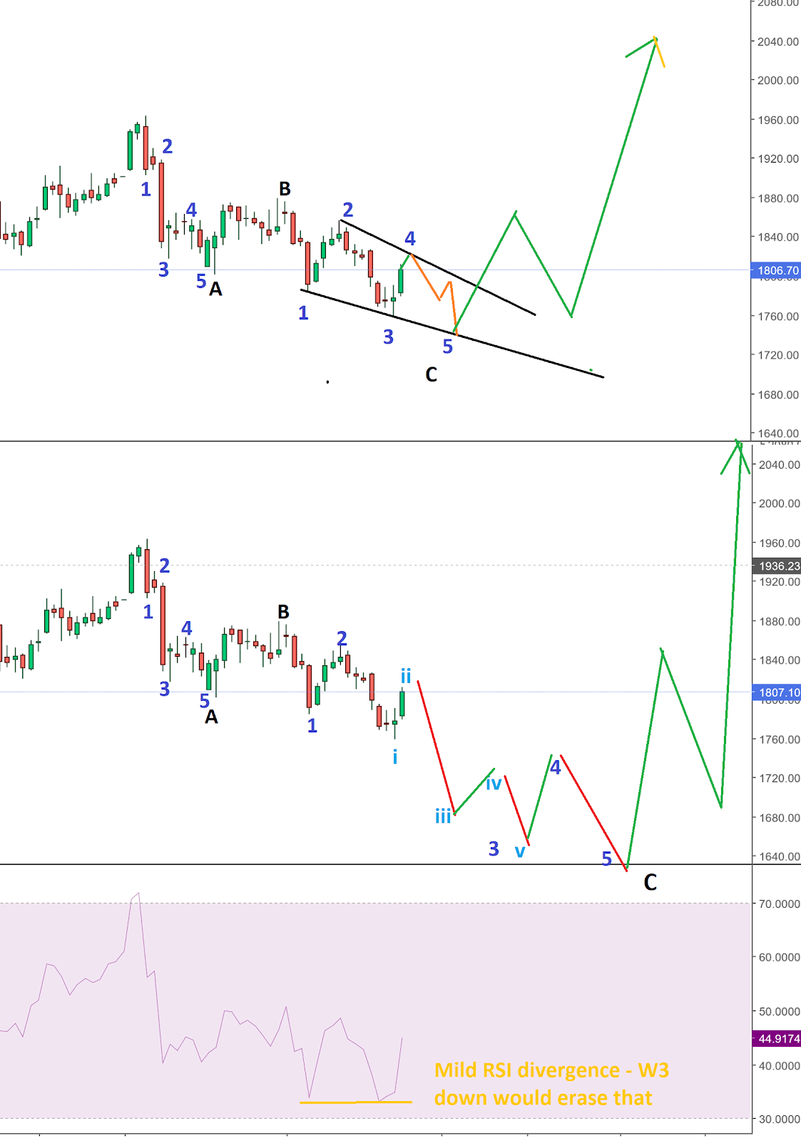 (Feb 22-23, 2021): Surviving The Market "Flash Crash"; Why ...