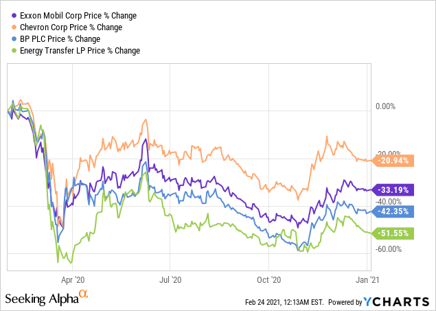 Searching For Opportunity In The Green Energy Sell-Off | Seeking Alpha