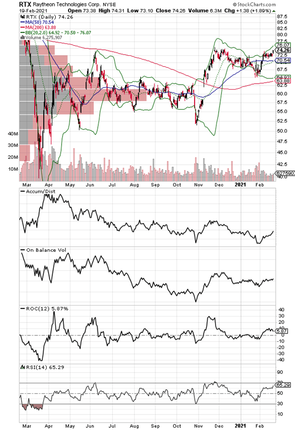 Rising Bond Yields And The Market's Breadth Remain In Lockstep 