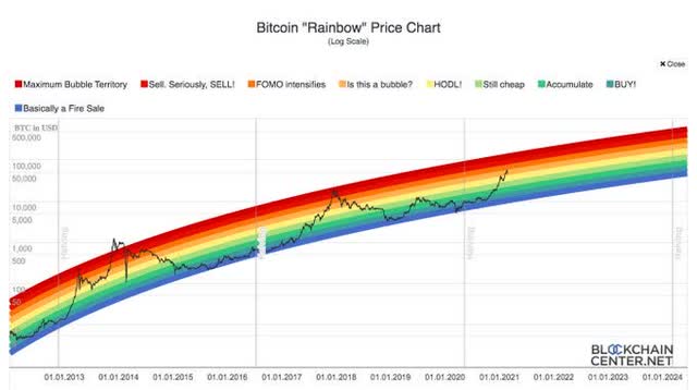 How To Turn 10K To 100K In Crypto? - 2PCS SINGLE TURN TRIMMER / VARIABLE RESISTOR ... / If you make large gains but are below the average of the portfolio for that broker your trades will be fully automated and will clear through within 2 or 3 seconds.