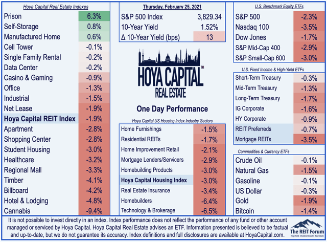 real estate etfs