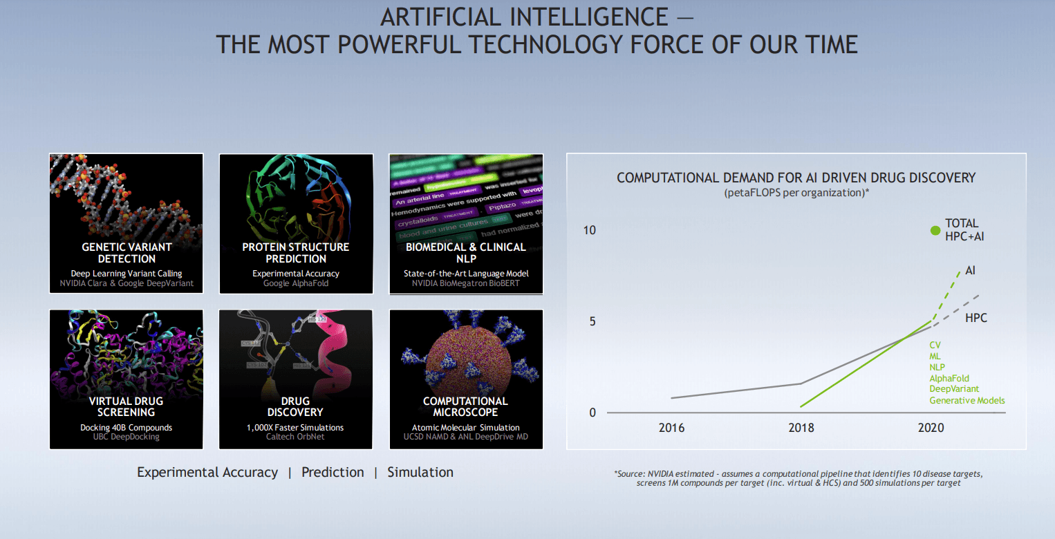 Nvidia Growth Even After Q4 Is Challenging (NASDAQNVDA) Seeking Alpha