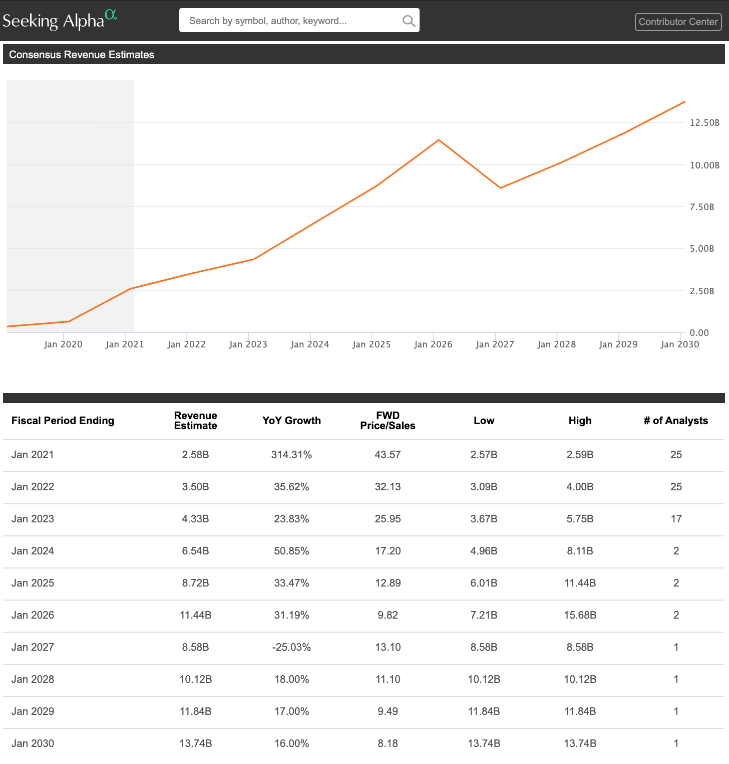 Zoom's Best Days May Already Be Behind It (NASDAQZM) Seeking Alpha