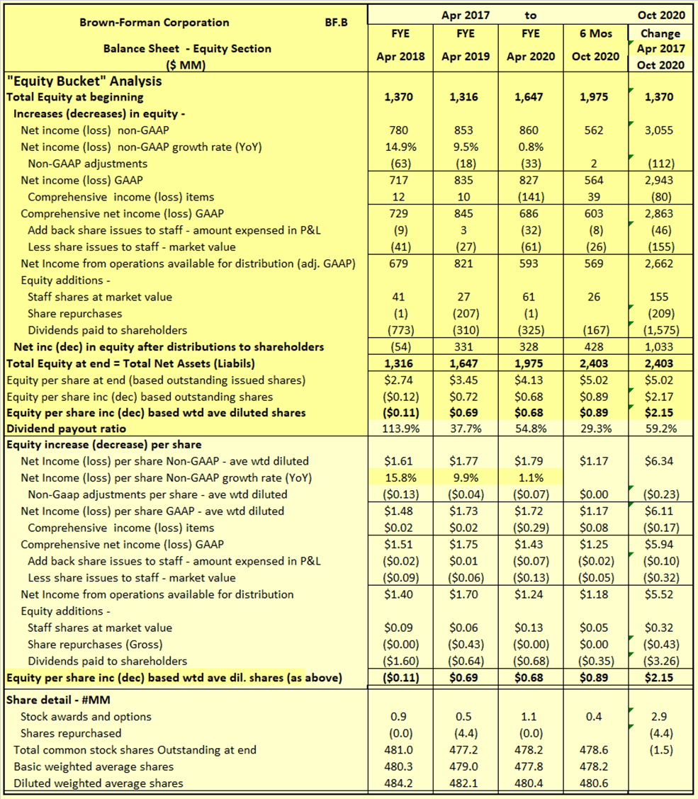 BrownForman Sound Business, Multiple Contraction A Danger (NYSEBF.A