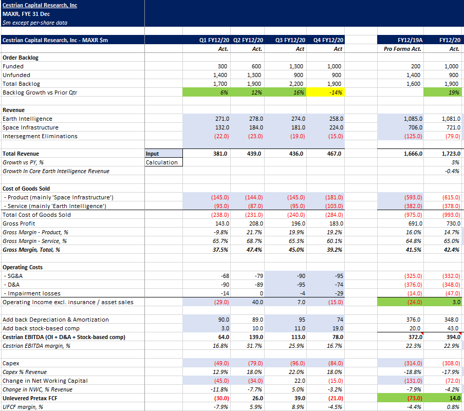 Buy Maxar For The Cashflow (NYSE:MAXR) | Seeking Alpha