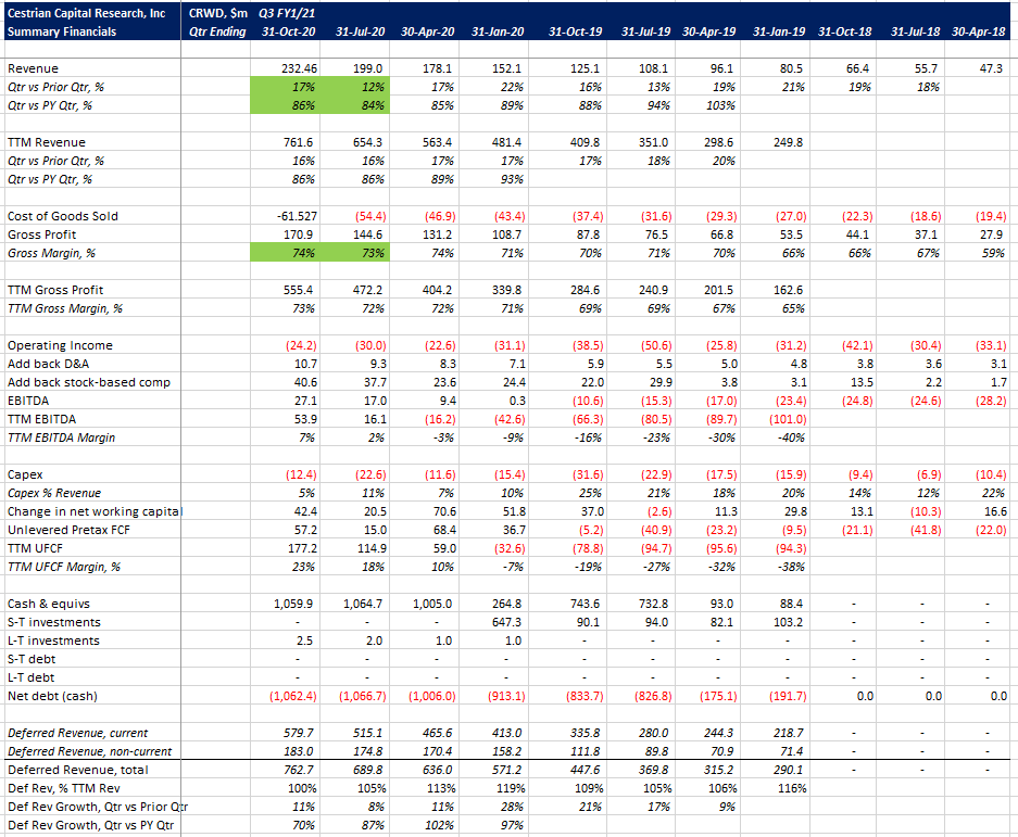 We're Still At Buy On CrowdStrike (NASDAQ:CRWD) | Seeking Alpha