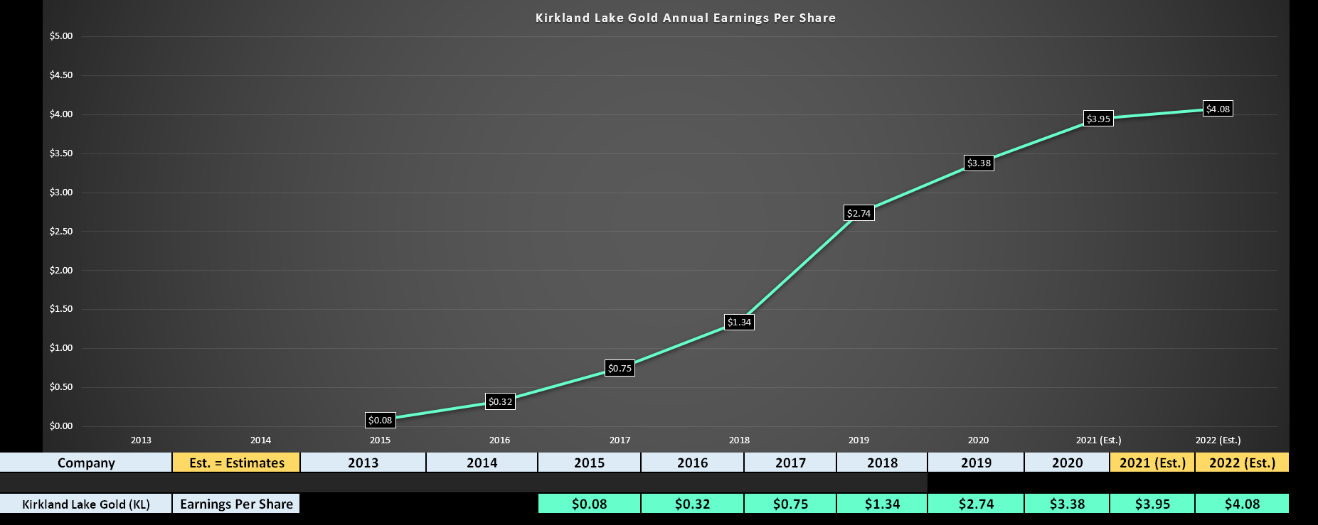 Kirkland Lake Gold Don't Miss The Detour For The Fosterville (NYSEKL