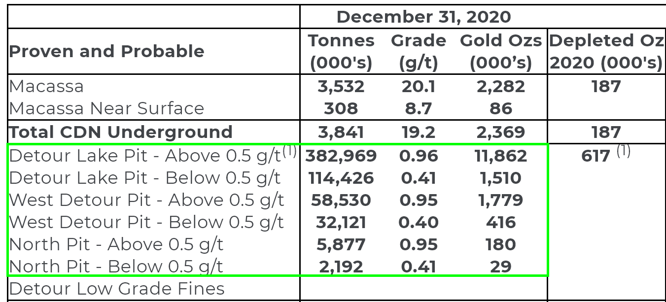 Kirkland Lake Gold Don't Miss The Detour For The Fosterville (NYSEKL
