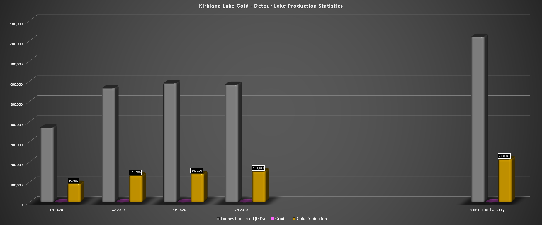Kirkland Lake Gold Don't Miss The Detour For The Fosterville (NYSEKL