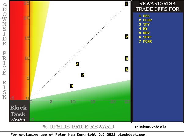 Navistar (NAV): Best Price-Positioned Truck And Heavy Vehicles Stock ...
