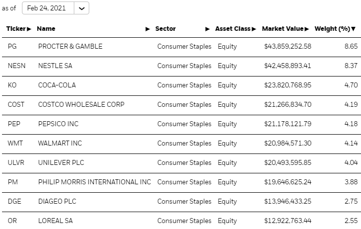 IShares Global Consumer Staples ETF: European Exposure At Inflection ...