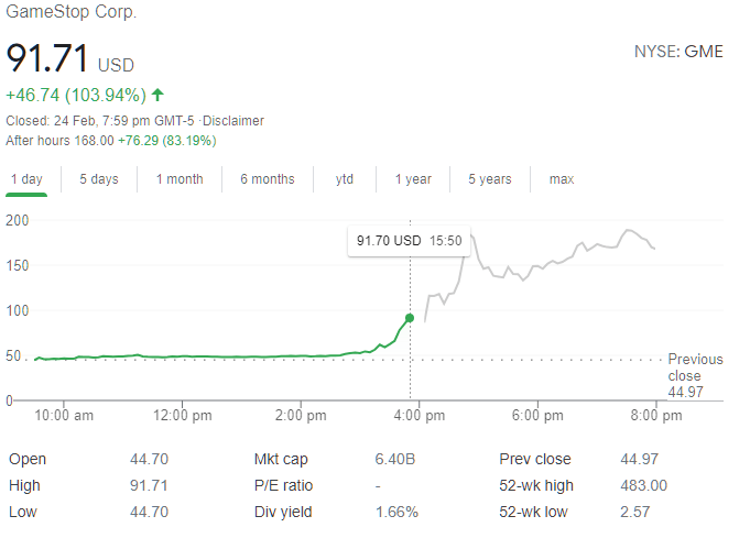 The Lowdown On The Gamestop Rally Nyse Gme Seeking Alpha