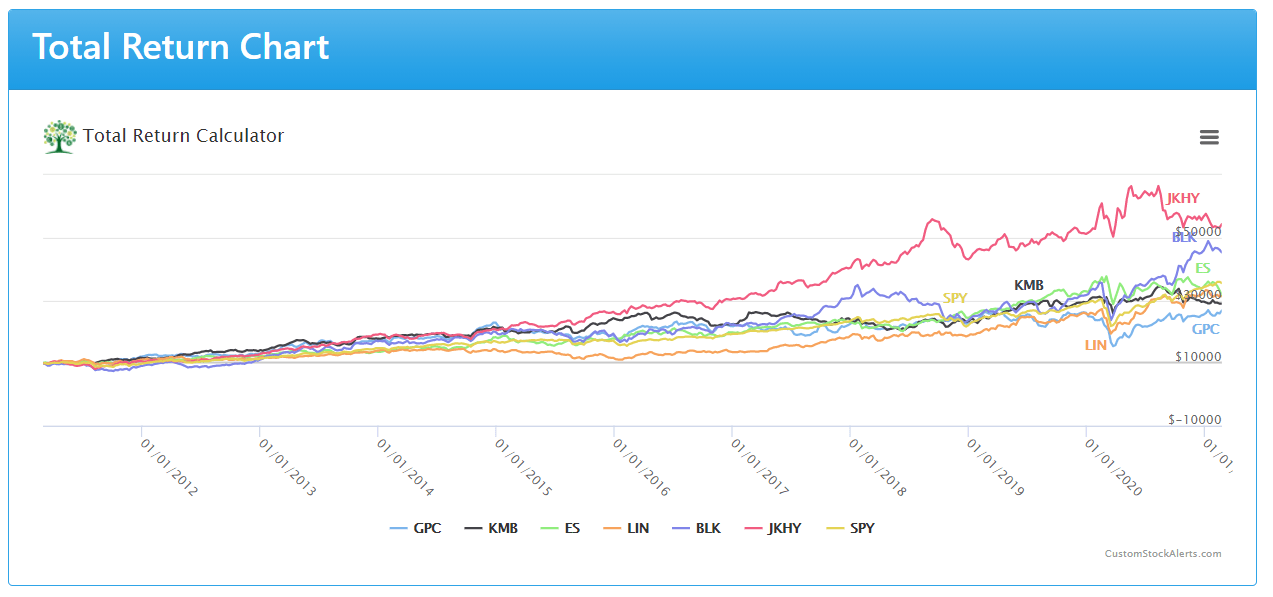 12 Upcoming Dividend Increases Including Dividend King | Seeking Alpha