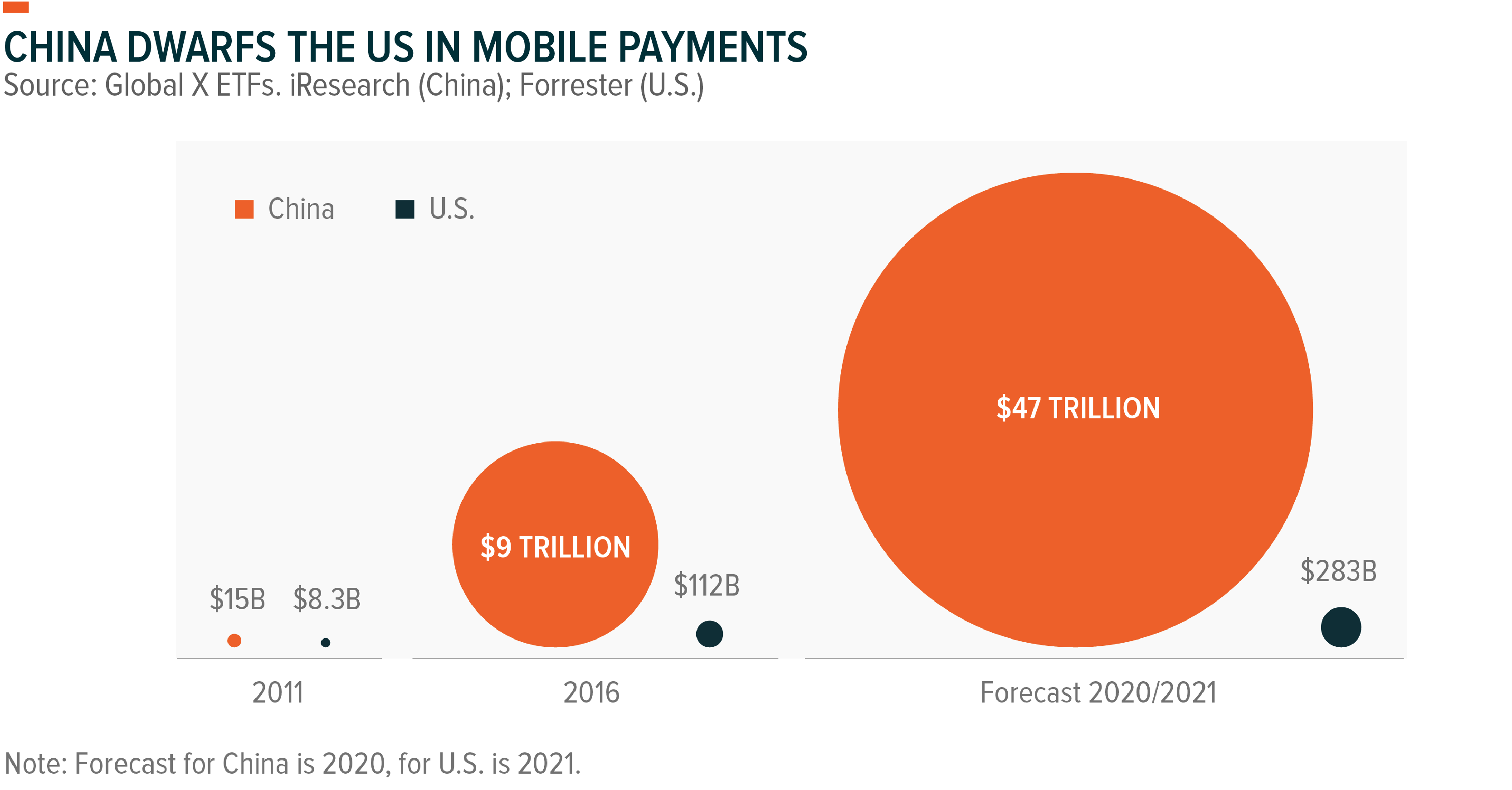 Introducing The Global X China Disruption ETF Seeking Alpha