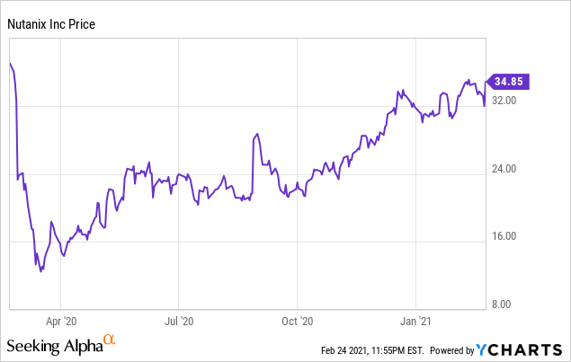 Nutanix Achieving The Transformation We Need To See Nasdaq Ntnx Seeking Alpha
