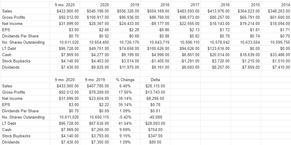 Saying Goodbye To Hawkins For Now (NASDAQ:HWKN) | Seeking Alpha