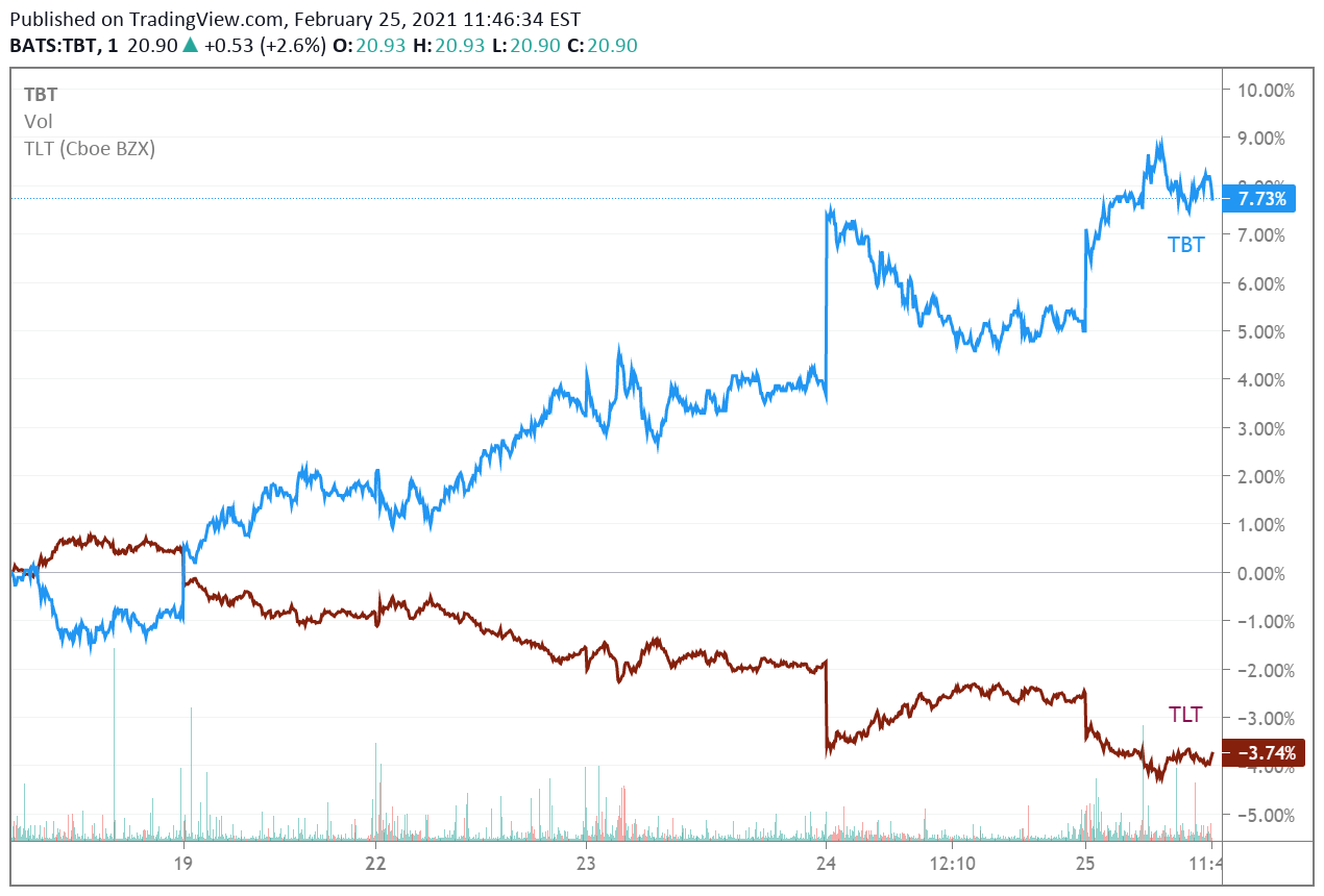 10-year Treasury Yield Nears 1.5% | Seeking Alpha