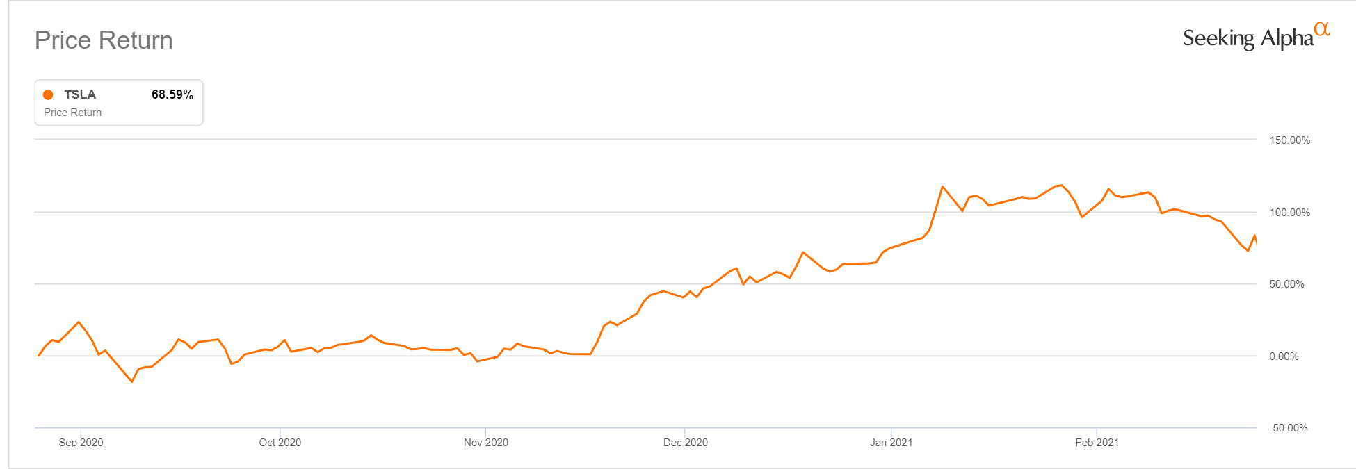 Tesla yahoo finance