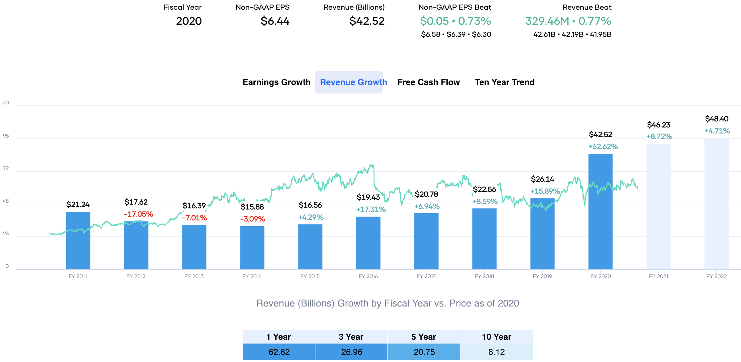 Bristol-Myers Squibb: Income, Dividend Growth, And Capital Appreciation ...