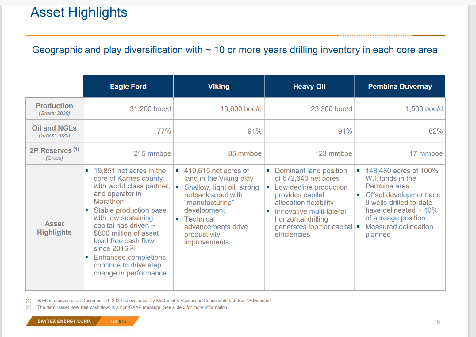 Baytex Energy Survived The Year (BTEGF) | Seeking Alpha