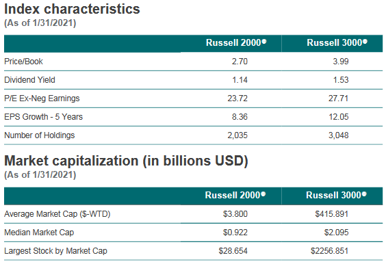 How Vanguard Russell 2000 Growth ETF Fits Into Retirement Portfolio ...