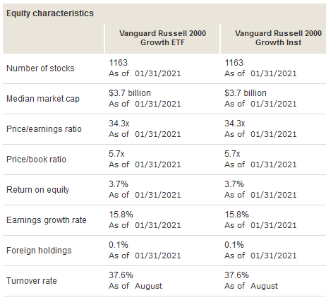 How Vanguard Russell 2000 Growth ETF Fits Into Retirement Portfolio ...