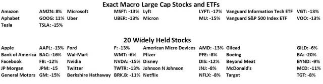 individual stocks crash predictions