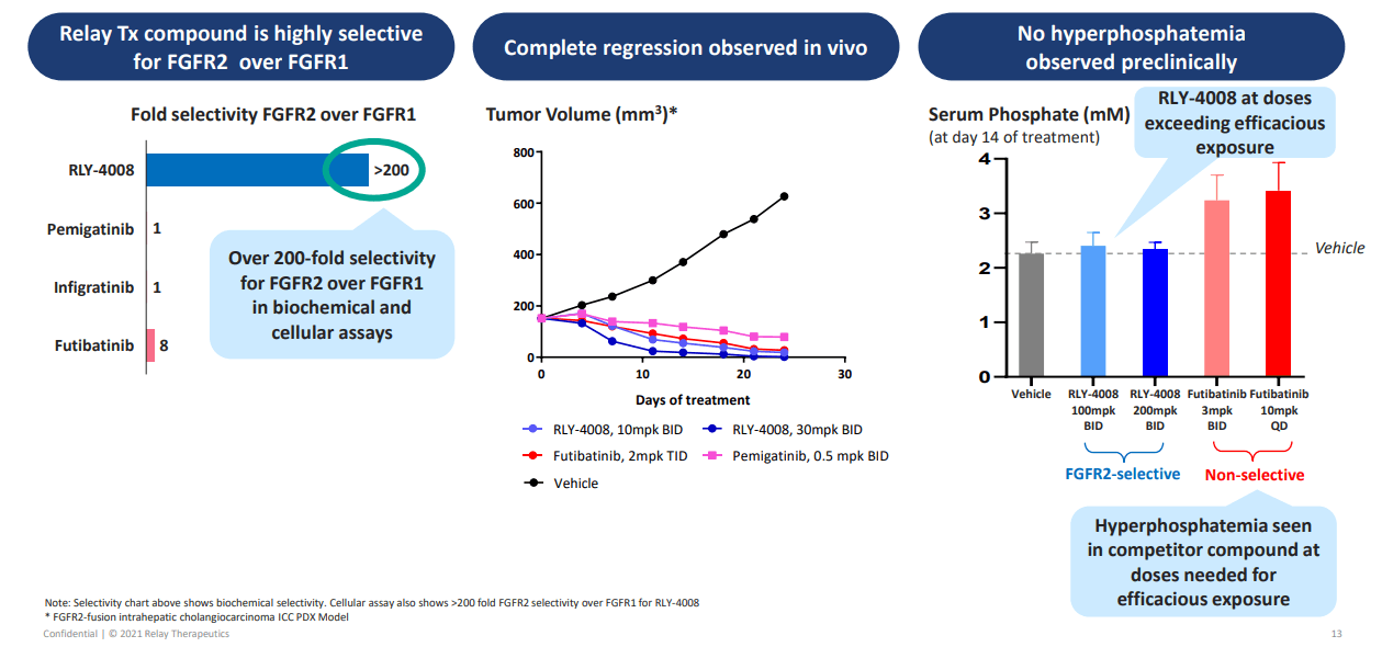 Relay Therapeutics A LongTerm Position Looks Attractive (NASDAQRLAY