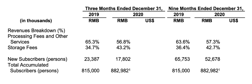 Global Cord Blood Corp. Stock Is A Strong Buy (NYSE:CO) | Seeking Alpha