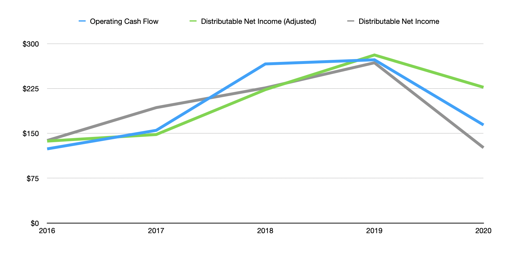 Apollo Commercial Real Estate Finance An Interesting Play (ARI