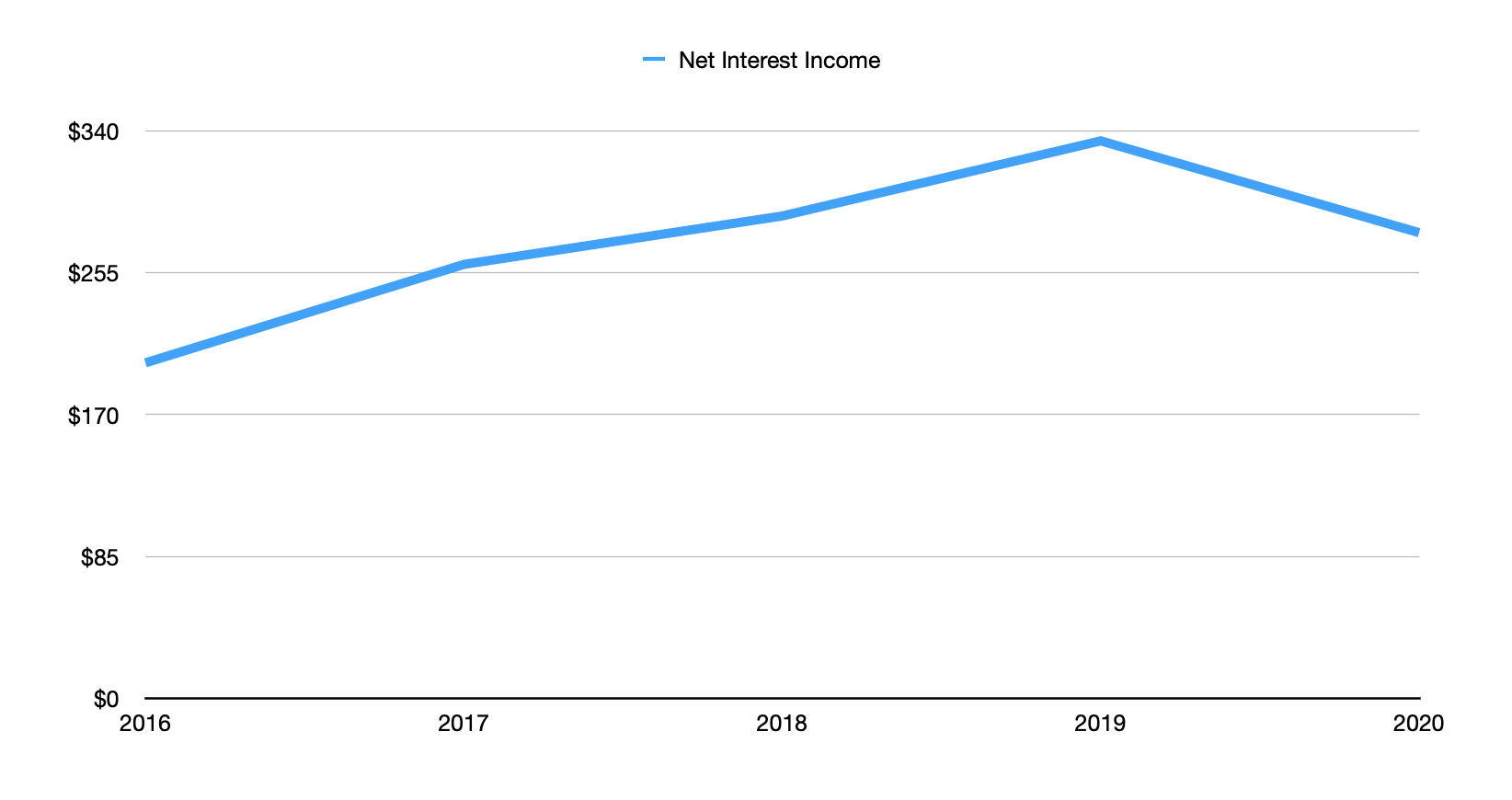 Apollo Commercial Real Estate Finance An Interesting Play (ARI