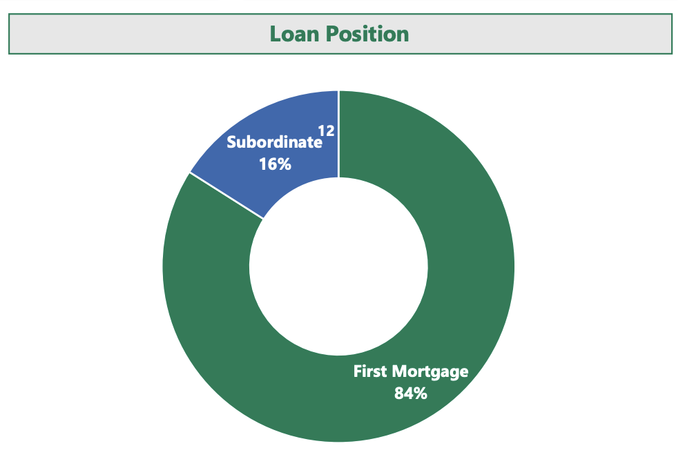 Apollo Commercial Real Estate Finance An Interesting Play (ARI