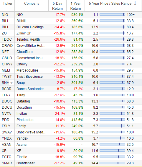 50 Top Growth Stocks Down Big: These 3 Are Worth Considering | Seeking ...