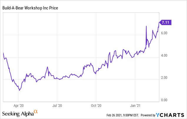 2025 Stock Forecast for MercadoLibre (MELI), Sea Limited (SE) & Block (SQ)  - 24/7 Wall St.