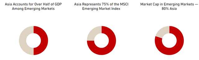 https://www.matthewsasia.com/investing-in-asia/explore/emerging-markets